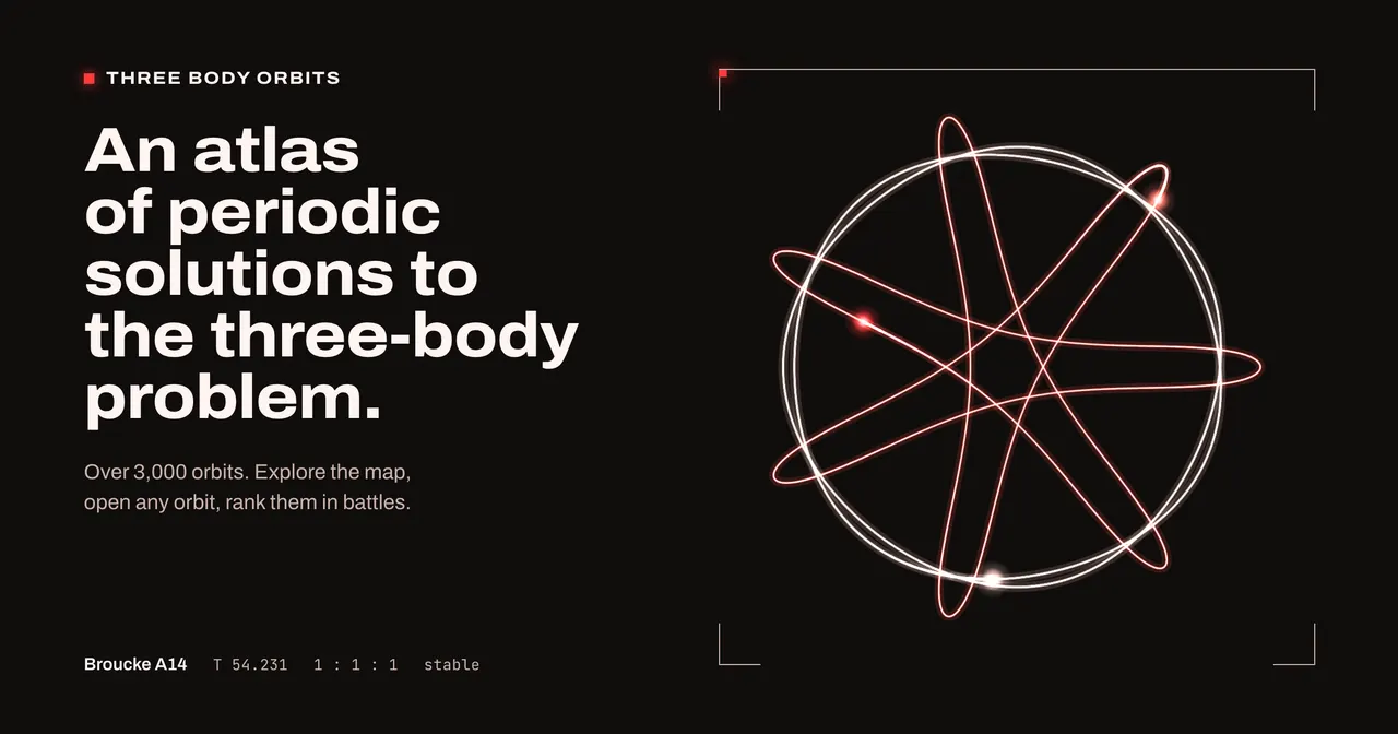 An interactive atlas just mapped 3,915 loops in the famous three-body problem