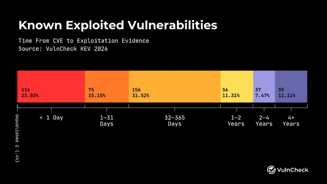 AI agents can now weaponize software bugs from vague rumors alone