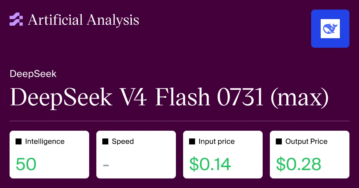 DeepSeek V4 Flash: Artificial Analysis breaks down its speed and price