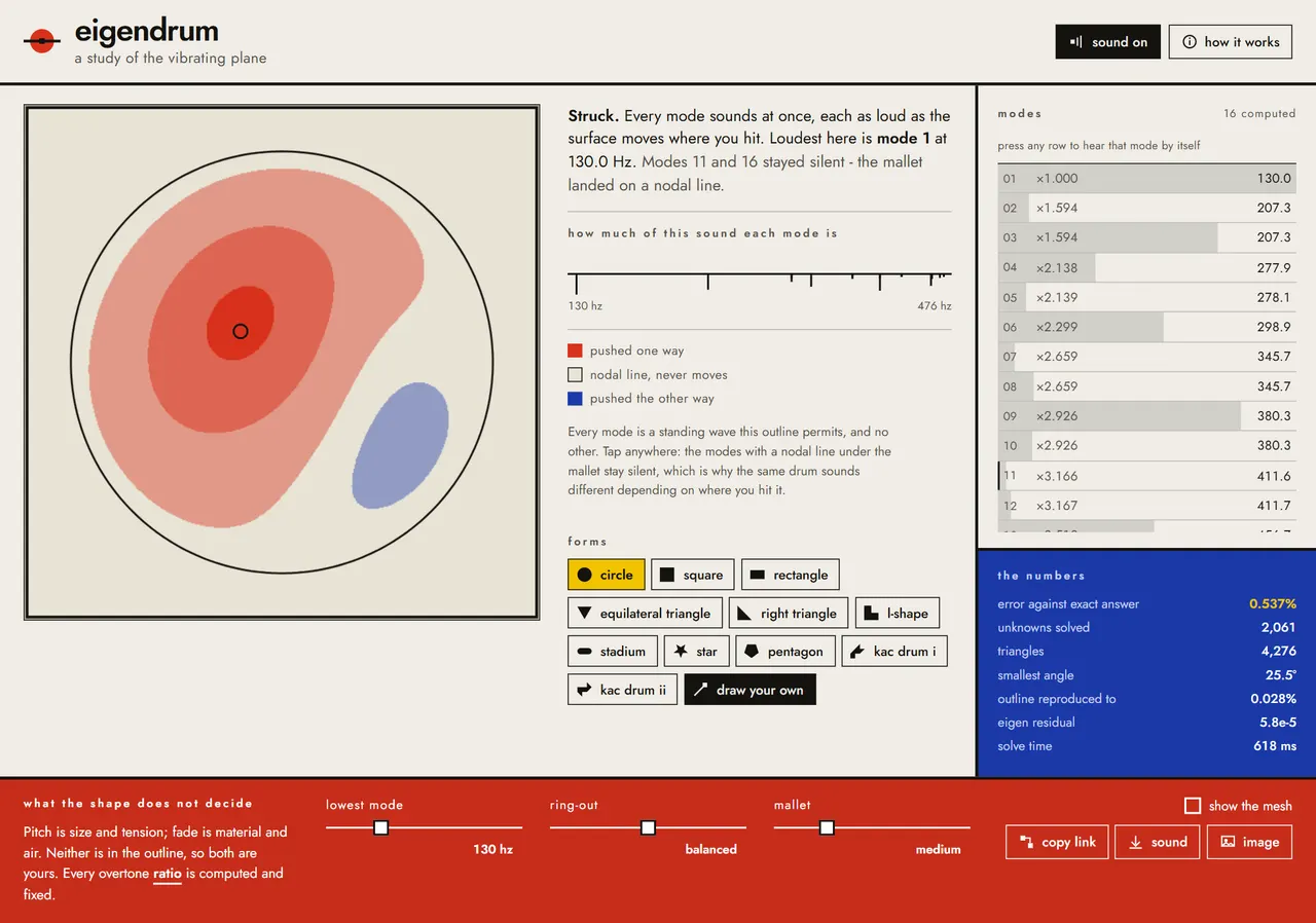 Draw any shape in your browser and play it like a drum