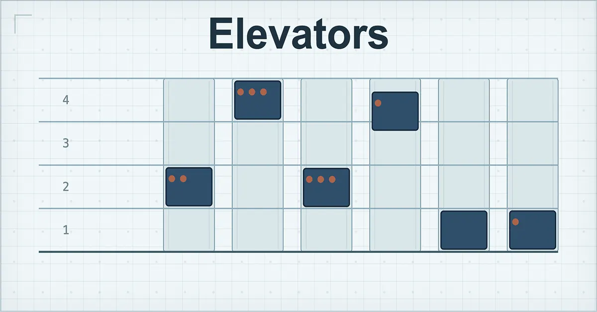Why fancy elevator touchscreens often make you wait longer