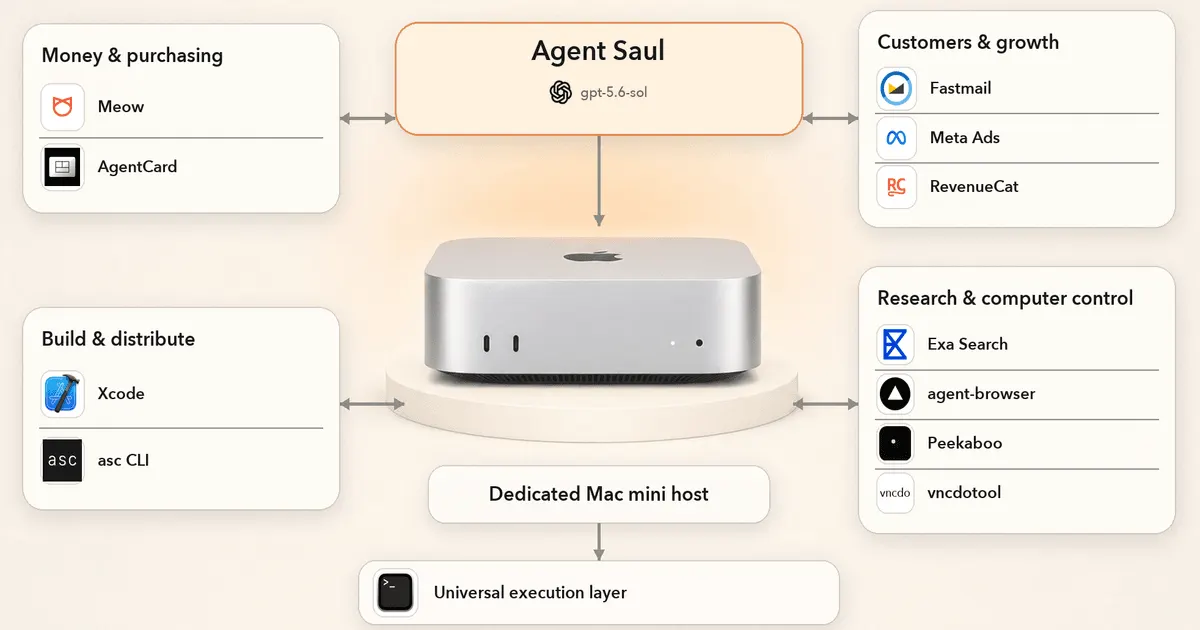 What happens when you give an AI model a real business and 24 hours