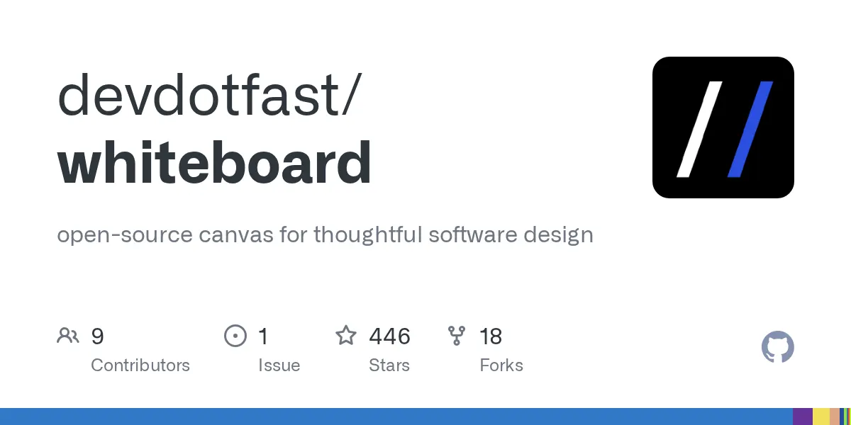 Whiteboard gives AI coding agents a visual canvas