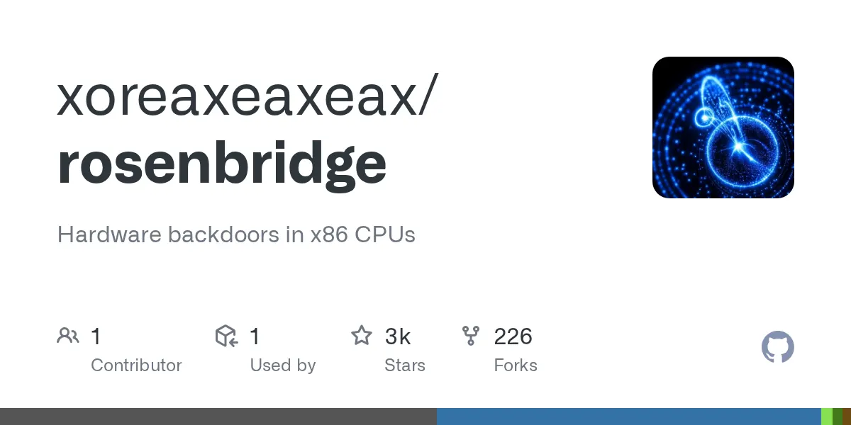 A hidden CPU core in x86 chips bypasses kernel security