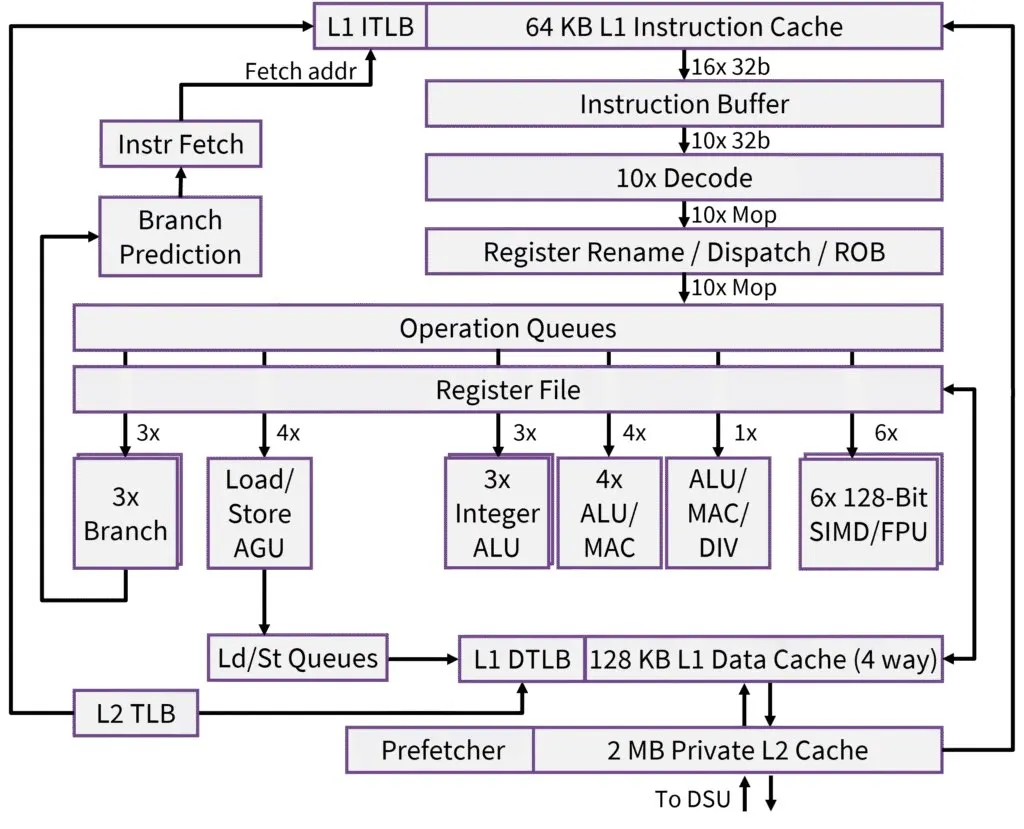 Xiaomi's new mobile CPU matches Apple in single-core speed
